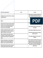 Tabla calificación 1 y 2 entrega