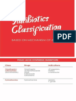 Penggolongan Obat Antibiotic