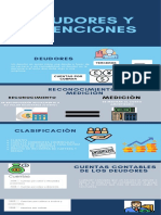 Infografia Deudores Retencion