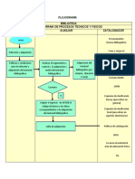 Flujograma de Procesos Tecnicos y Fisicos