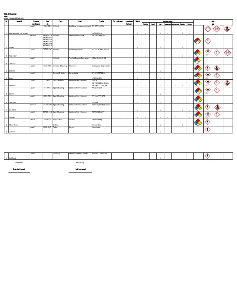 Chemical List PDF Chemistry Physical Sciences