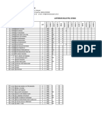 Laporan Nilai PKL Siswa