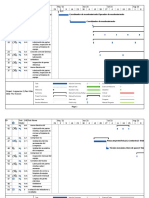 Plan Mtto Fabrica de Transformadores - Gantt