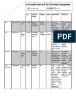 Present an Inform About the Study Done With the Following Chimpanzees