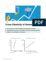 Cross Elasticity of Demand Explained