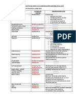 Conglomerado de Proyectos de Apoyo A La Comunicación Comunal Cpacc