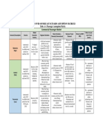 Post Covid Forecasts Scenarios Tables