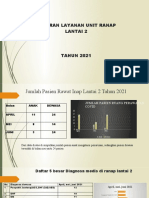 Presentasi Minlok Keperawatan Ranap Lantai 2 TW 2