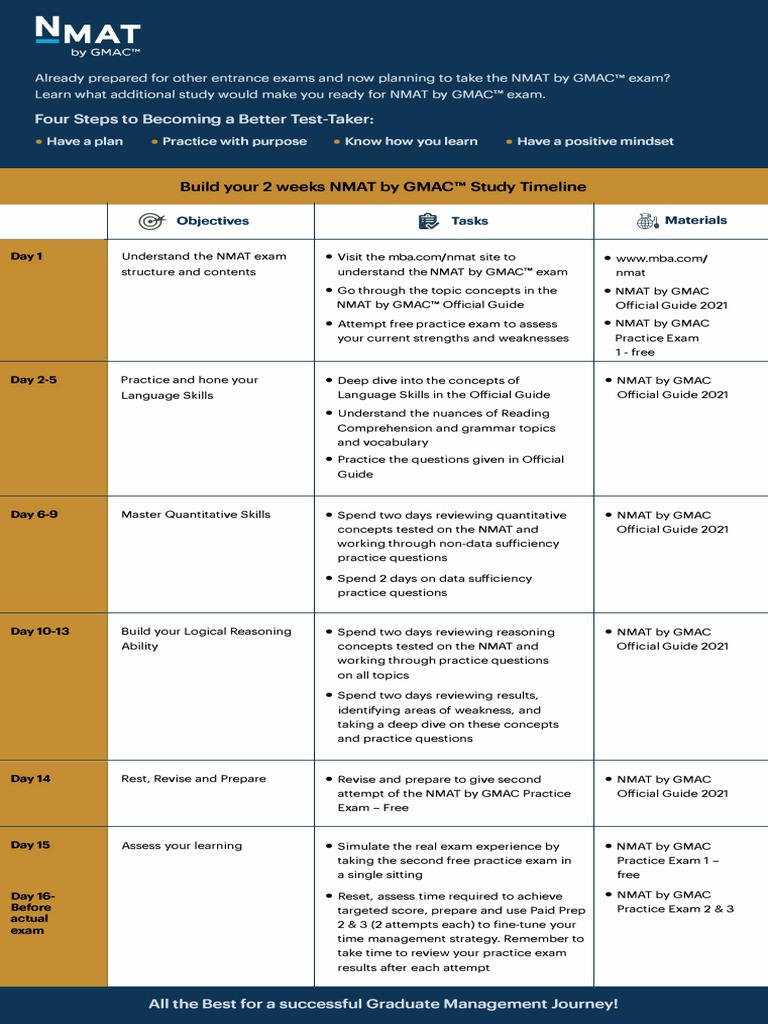 Nmat by Gmac Prep Timeline | PDF | Graduate Management Admission Test ...