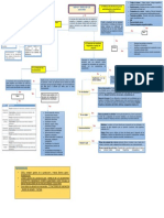 Mapa Conceptual de La Unidad 6