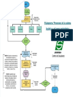 Flujograma Procesos de La Cadena Logistica y El Marco Estrategico Institucional Compress