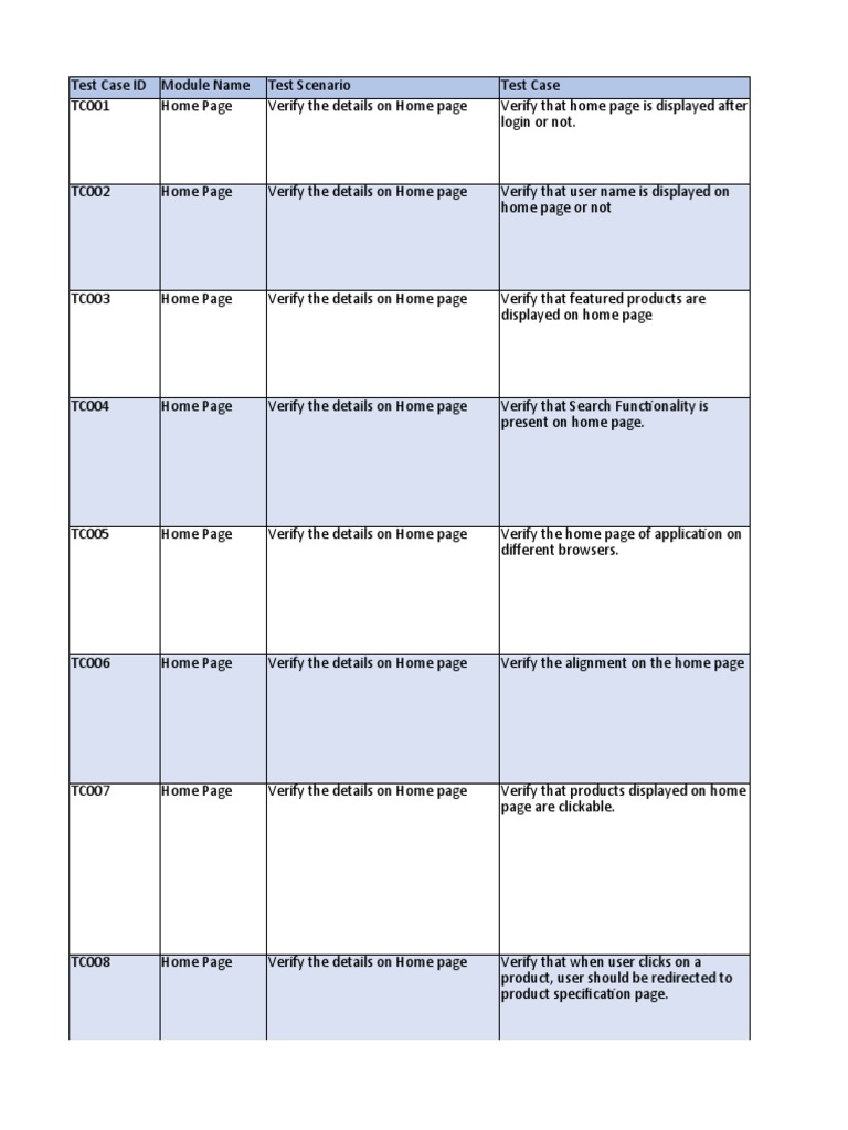 Home Page Test Cases for Ecommerce Site | PDF | Login | User (Computing)