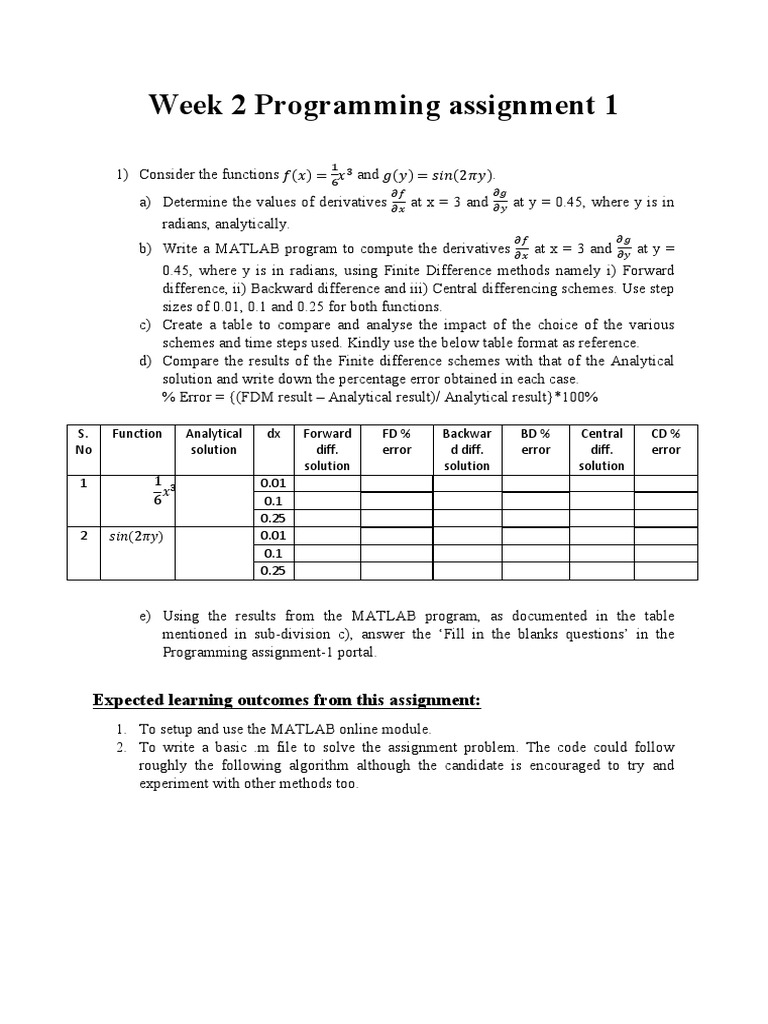 Week 2 Programming Assignment 1: Expected Learning Outcomes From This ...