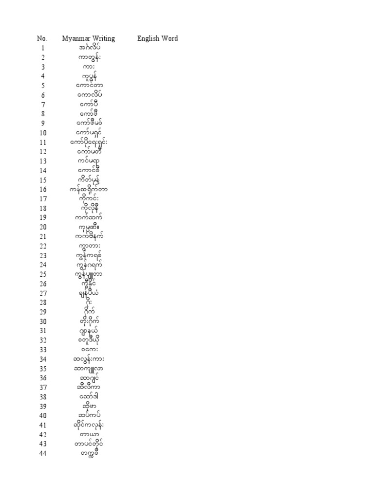 Adopted Words PDF
