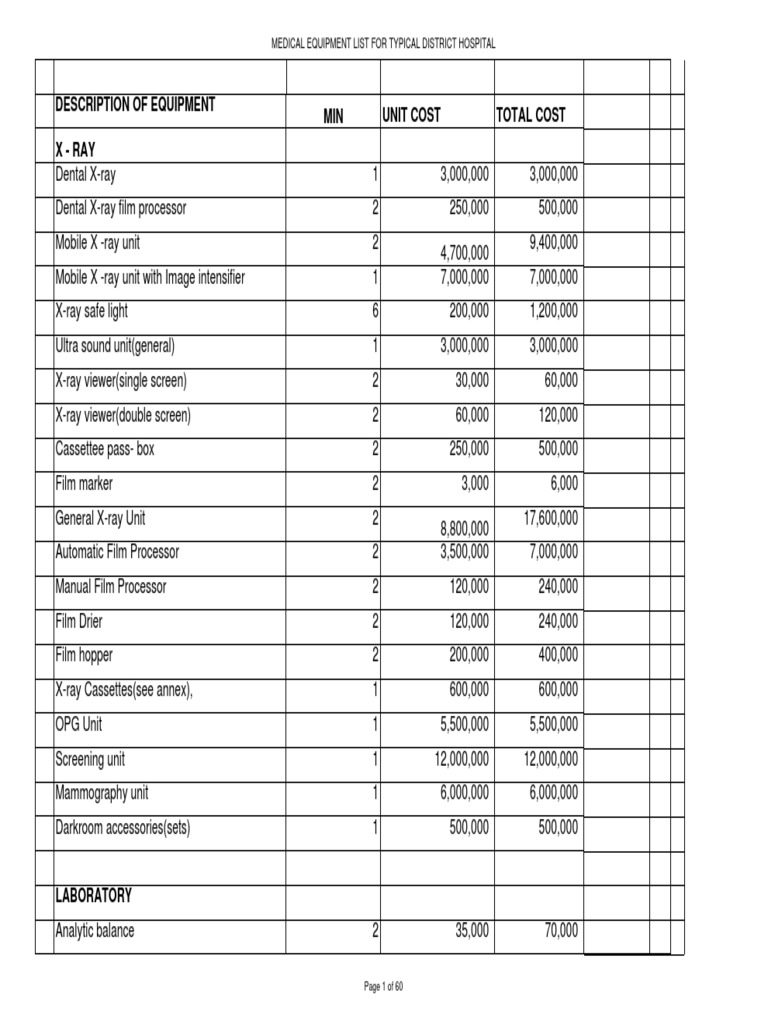Medical Equipment List For Typical District Hospital