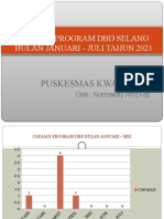 Capaian Prog-Dbd Jan-Juli 2021