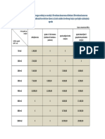 Informativne Okvirne Cijene SIS