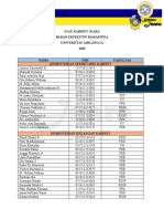 2019-Sk Staff Terpilih Bem Unair