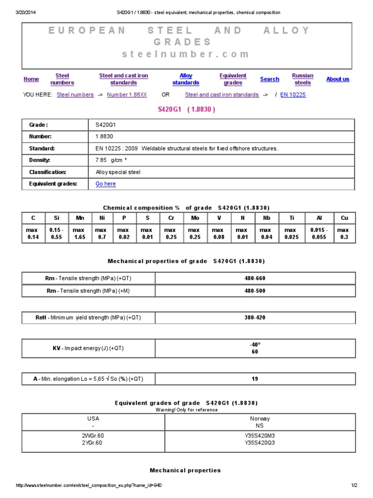 European Steel and Alloy Grades Alloy Standards Search About Us EN