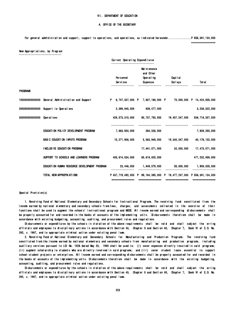Education Budget and Appropriations 2023 | PDF | Teachers