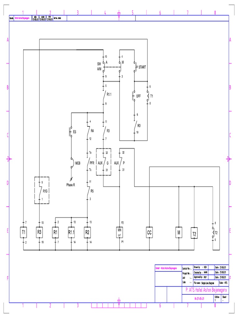 SLD Panel ATS Hotel Aston Bojonegoro | PDF