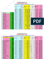 志願選填參考