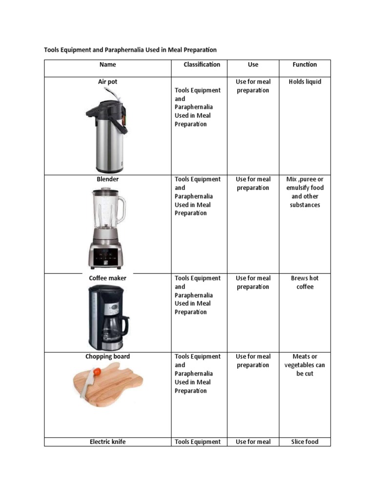 Tools Equipment and Paraphernalia Used in Meal Preparation Name