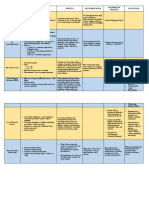 Absorption and Emission: Each: Description/Concepts Principle Instrumentation Information Provided Application