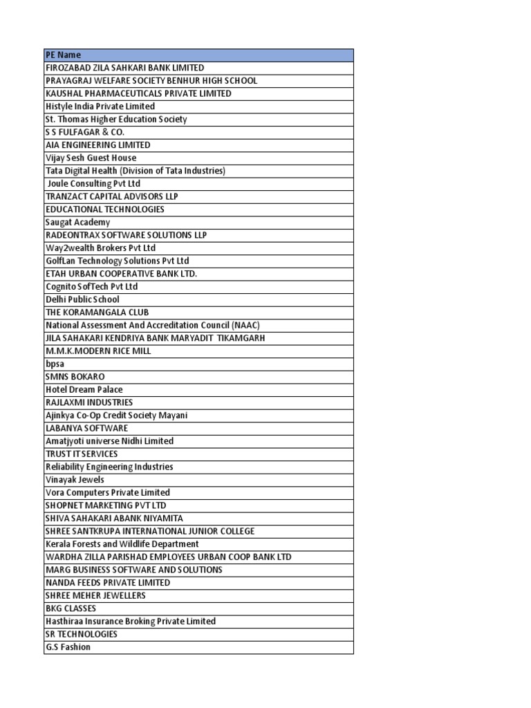 Business Names1 Pdf Cooperative