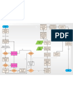 Recruitment Flow Chart1