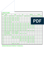 Schedule of Columns: - Distance Between Legs of Stirrups Not To Exceed 300 MM