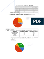 Resultados encuesta Espacios Inteligentes GRAFICOS