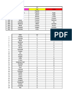 GT Podiums 2011 To 2021