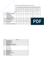 Carta Gantt Aktiviti