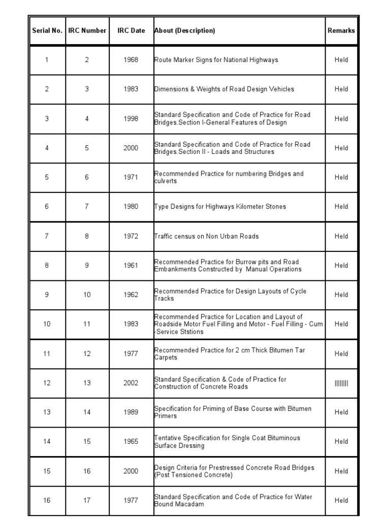 IRC Codes For Reference PDF Road Surface Road