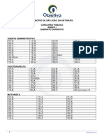 Objetiva 2019 Prefeitura de Sao Joao Da Urtiga Rs Tecnico Em Enfermagem Gabarito