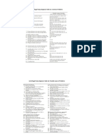 Centrifugal Pump Diagnosis Table 1A: Common Problems