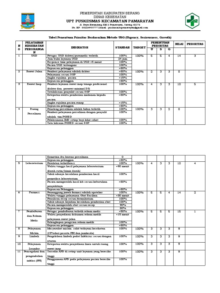 9.1.1.2. Table Penentuan Prioritas Berdasarkan Metode USG | PDF | Sains ...