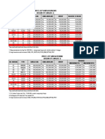 Price List Bcl 1 Update 11 Juli 2021