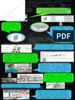 Tarea 1 Infografía Comunicaciones en PLC