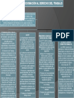 Mapa Conceptual Noción y Aproximación Al Derecho Del Trabajo