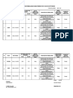 Laporan Sejarah Daring