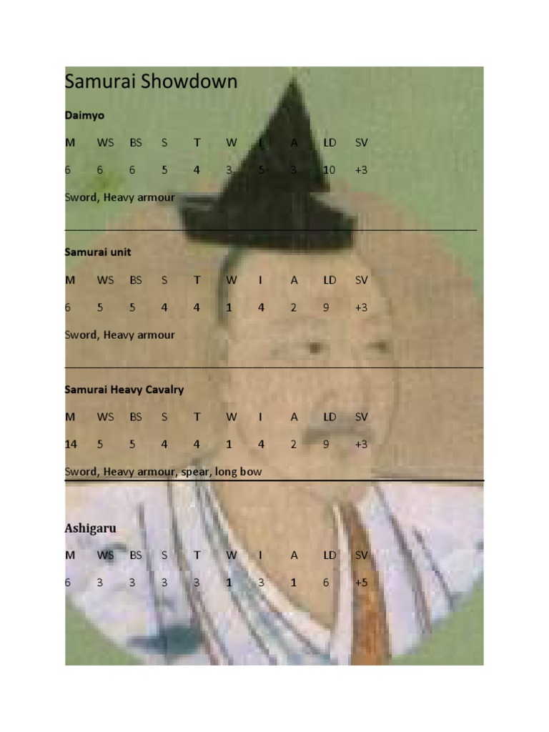 Samurai Units Stats and Equipment Guide | PDF | History