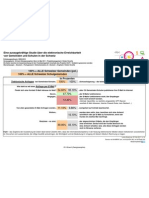 E-Government in Der Realität