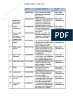 Data Mahasiswa PKH 2021 Kelas A