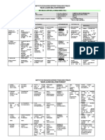 Administracion de Base de Datos