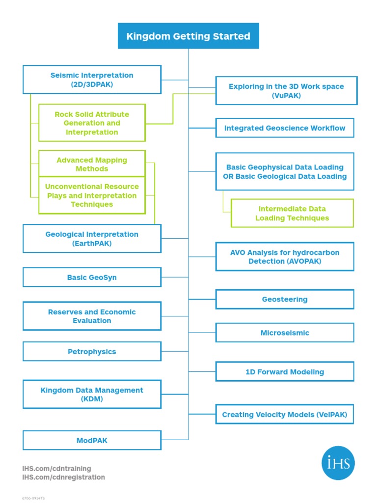 Kingdom Getting Started An Introduction To Seismic Interpretation
