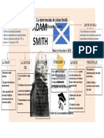 La Intervencion de Adam Smith en La Escuela Clasica