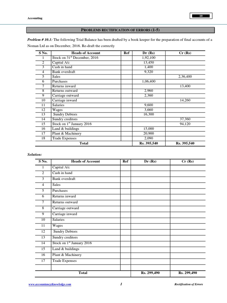 Problems Rectification of Errors Unsolved 1 5 | PDF | Debits And ...