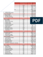 DATE-01-03-2021 Target Bovines Sum of T Ai % Supervisor Wise Report 5400 1020 18.889